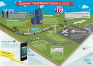 2012 business travel trends